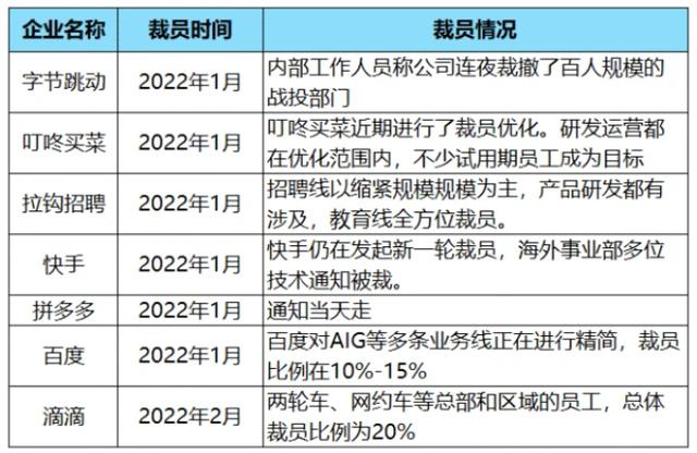 浙江互联网裁员了吗吗最新消息(浙江互联网裁员了吗吗最新消息查询)