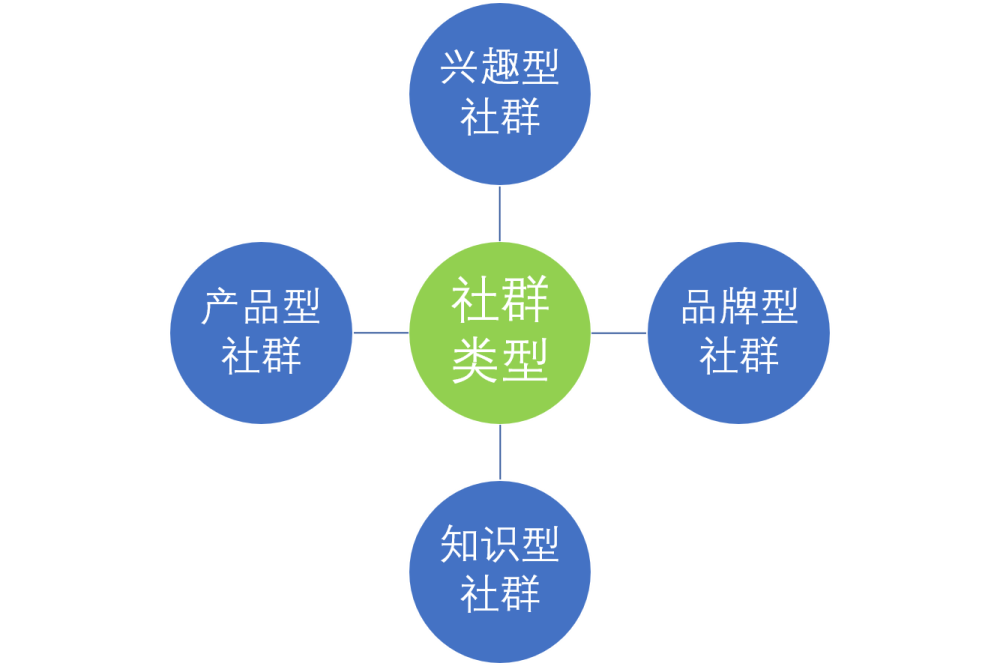 互联网新闻社群的特点包括(互联网新闻社群的特点包括什么)