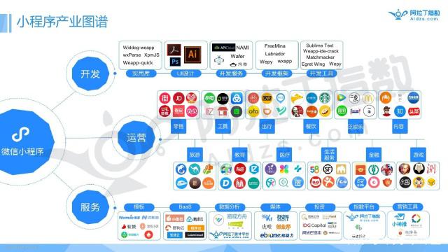 全球音乐产业小程序开发(全球音乐contents)