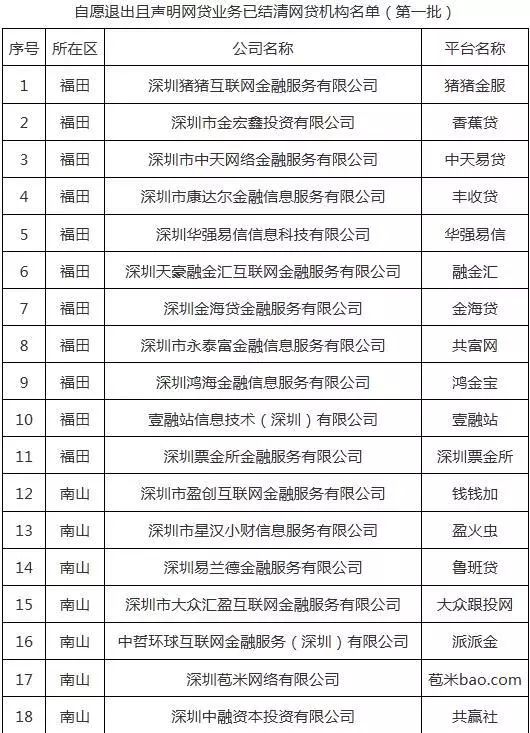 互联网金融清退最新消息(互联网金融清退最新消息通知)