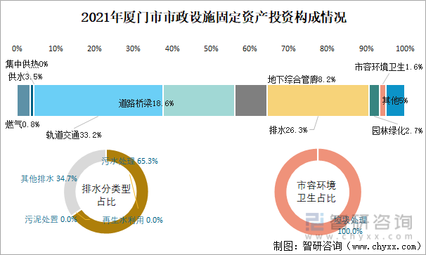 厦门建设与管理局网站(厦门市建设局综合业务平台)