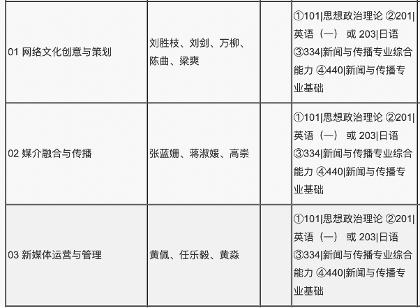 新闻学互联网运营专业考研(网络与新媒体考研新闻学是跨考吗)