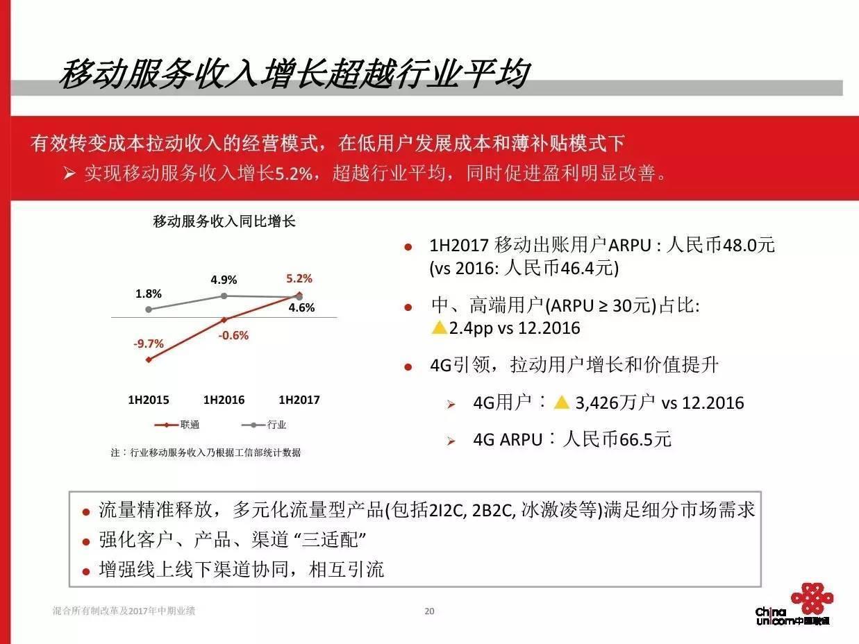 联通互联网混改最新消息(联通互联网+管理运营平台)