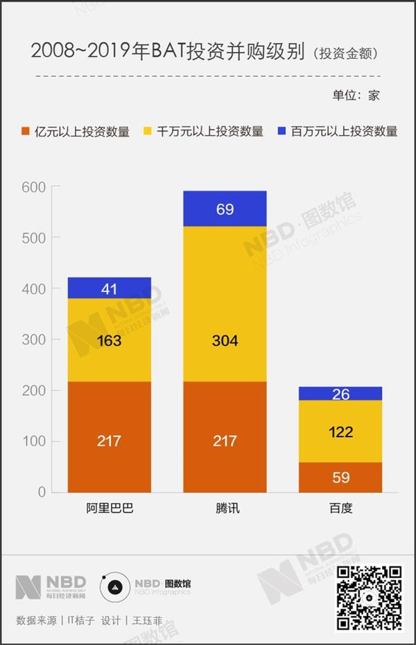 互联网并购最新消息(互联网行业的并购事件)