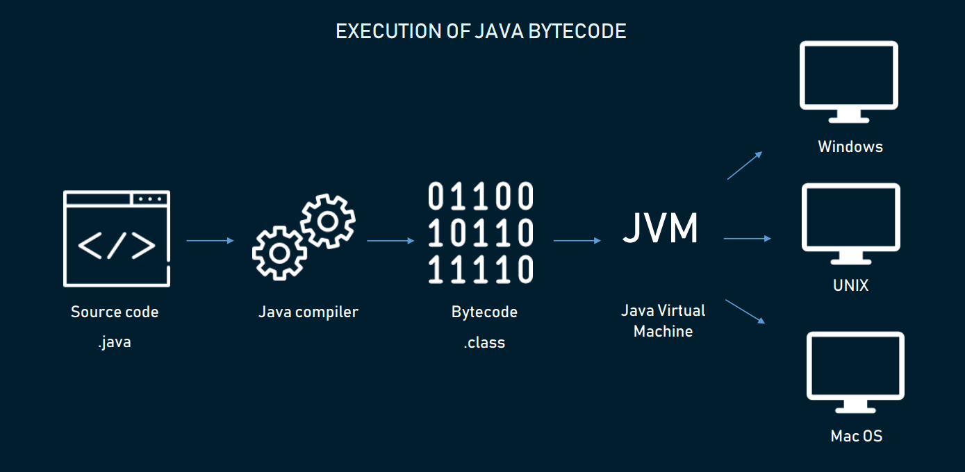 网站建设java(网站建设找哪家公司比较好)