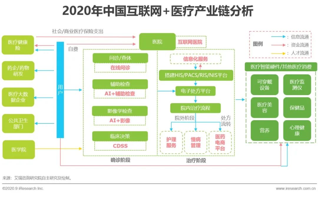 互联网医疗行业十大新闻(互联网医疗行业十大新闻网站)