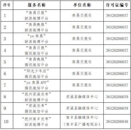 互联网新闻采编资格证查(互联网新闻采编资格证查询官网)