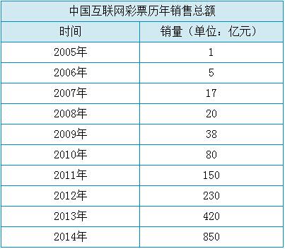 2019互联网彩票新闻(互联网彩票2021年4月开售)