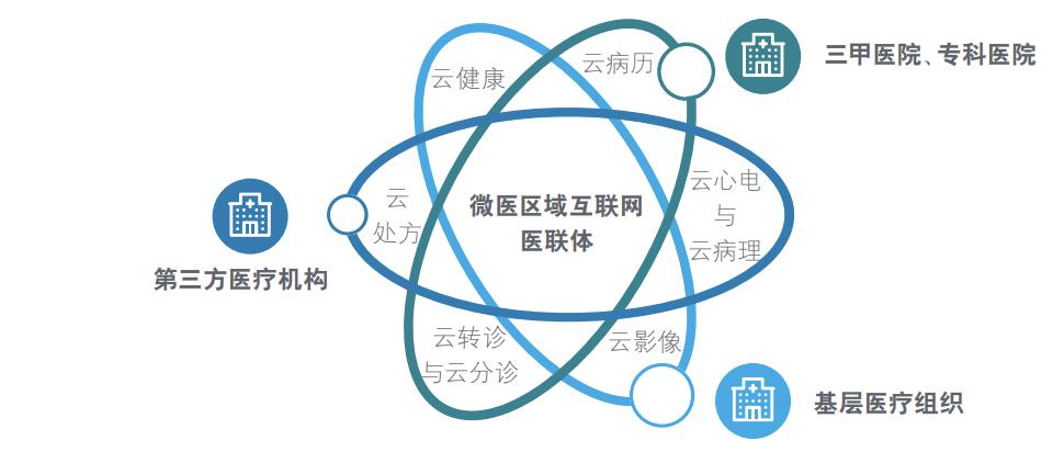 互联网医疗年终新闻稿件(互联网医疗年终新闻稿件范文)