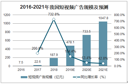 互联网新闻资讯市场发展(中国互联网新闻市场研究报告)