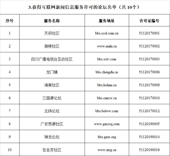 四川省互联网新闻网站查询(四川省互联网新闻网站查询官网)