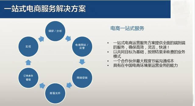 跨境商城网站建设(跨境电商平台建设和运营方案)