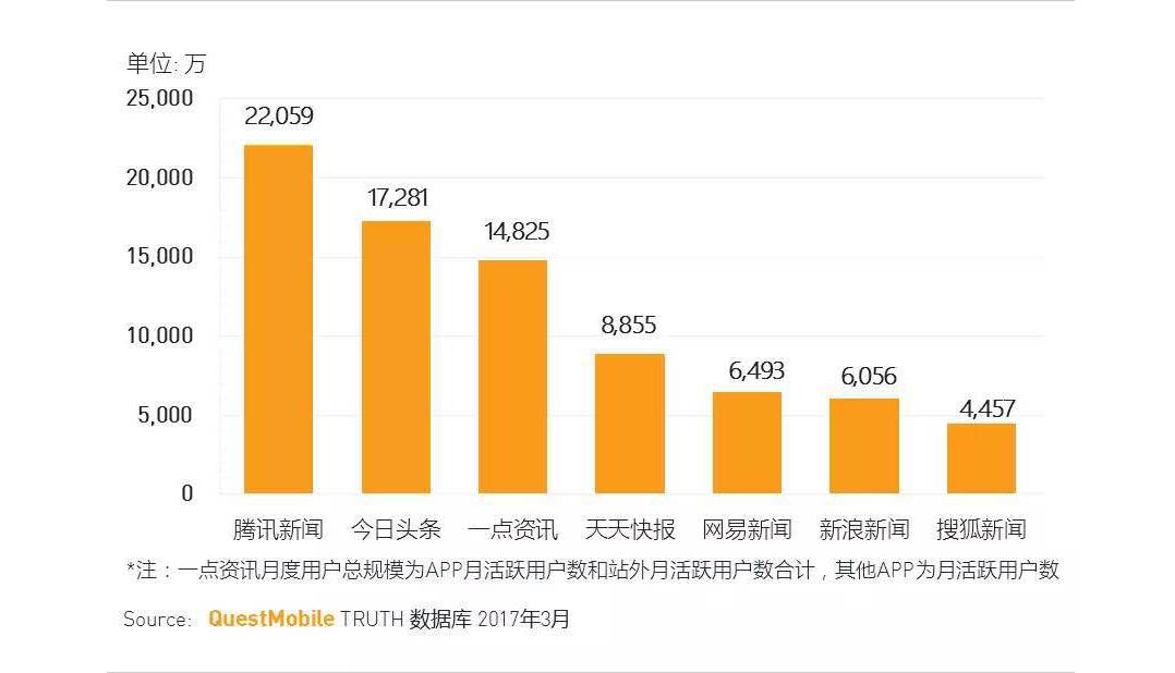 互联网新闻信息的分发主体(互联网信息分发方式的更替主要得益于什么?)