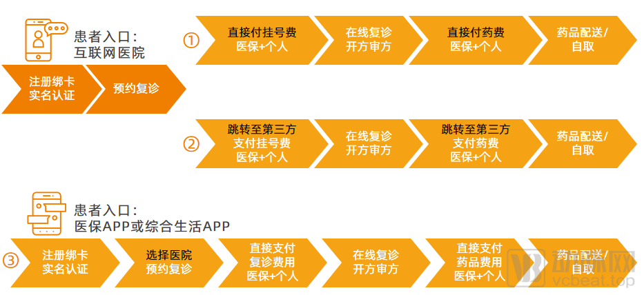 互联网医保最新消息(互联网医保最新消息新闻)