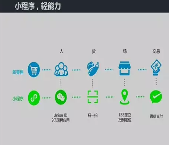 关于桂林企业小程序开发教程的信息