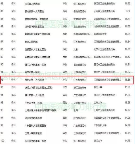 新闻互联网学院排名榜北京(北京网络与新媒体专业大学排名)