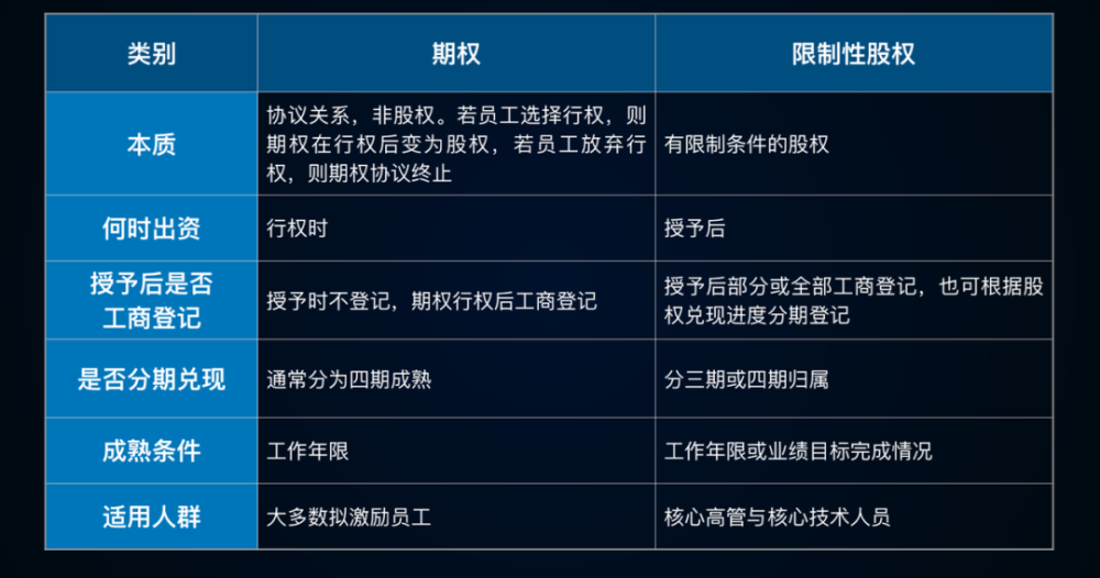 期权网站建设(期权平台属于违法的吗)