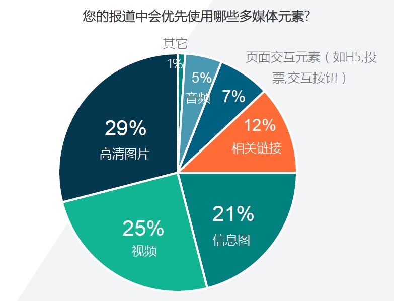 互联网新闻受众(互联网时代,新闻业务的时间观和受众观发生哪些变化?)