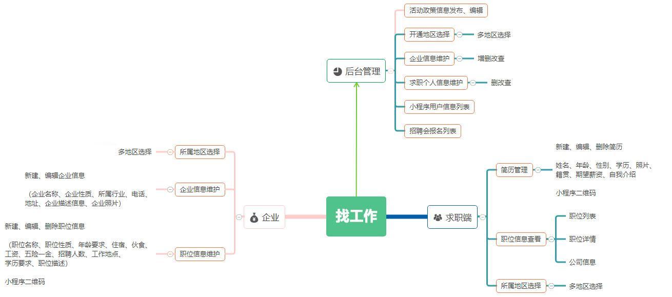 小程序开发框架(多端小程序开发框架)