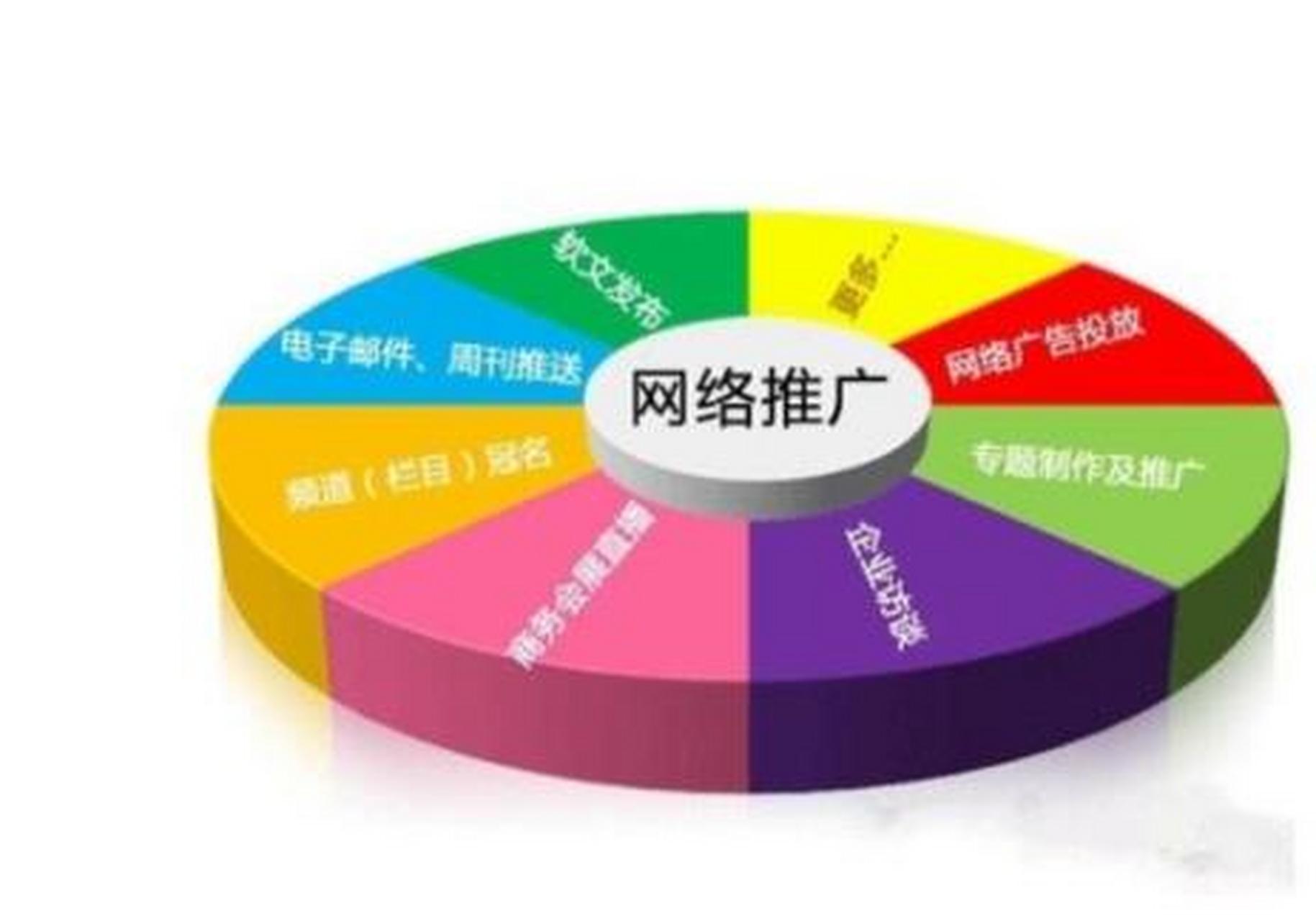 扬州网站建设规划书(规划网站建设的主要工作流程)