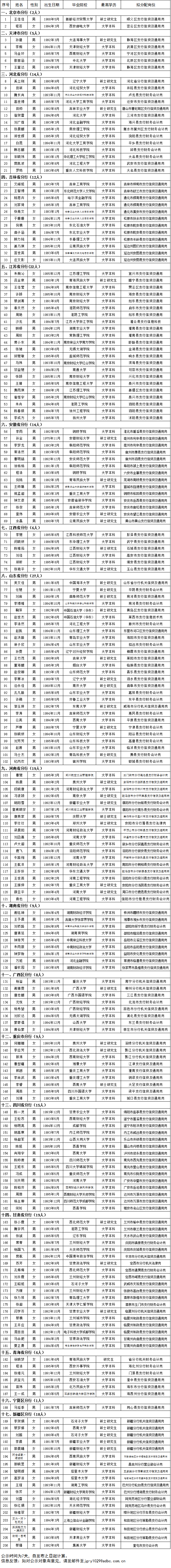 中国互联网新闻中心官网招聘公示(中国互联网新闻中心官网招聘公示信息)