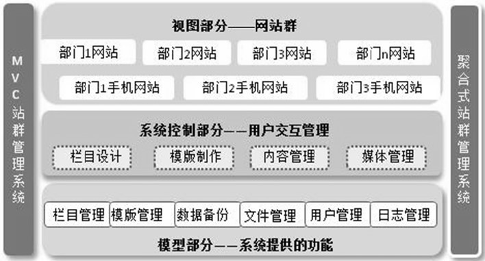 网站的架构与建设(网站架构设计怎么写)