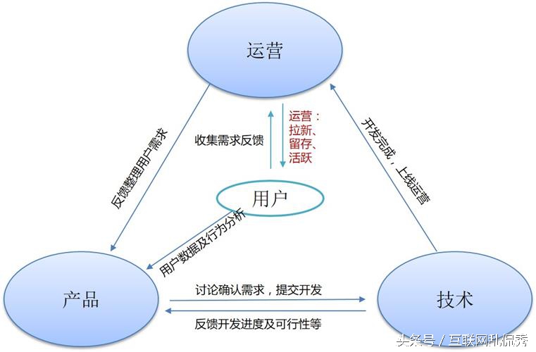 新闻学互联网运营方向有哪些(新闻学互联网运营方向有哪些岗位)