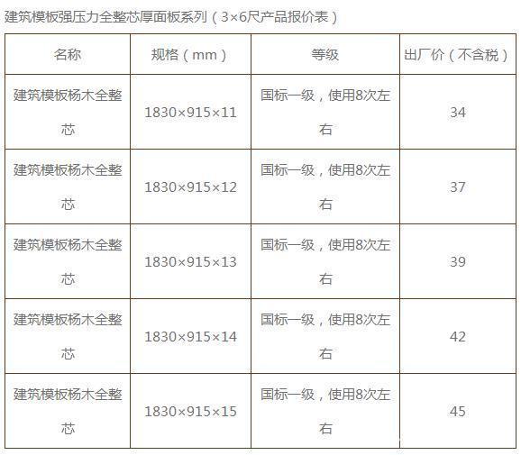 福州网站建设报价表模板(麻烦各位童鞋,谁能赐教,福州网站建设企业哪家好?)