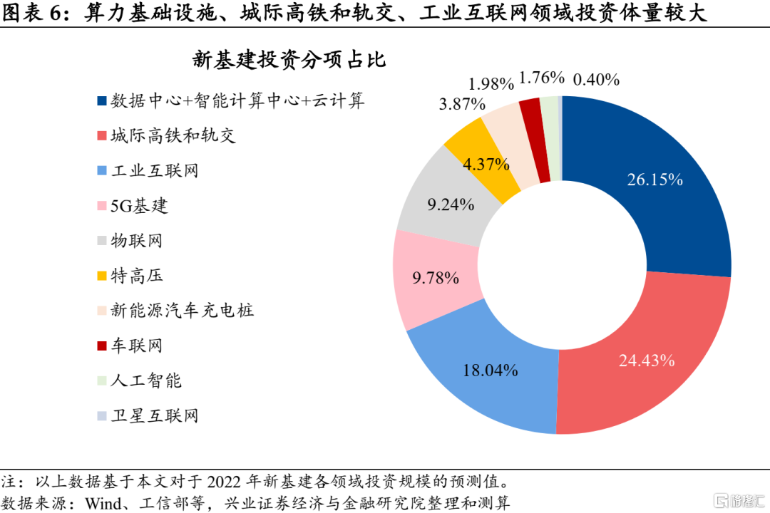 基建互联网最新消息(基建互联网最新消息新闻)