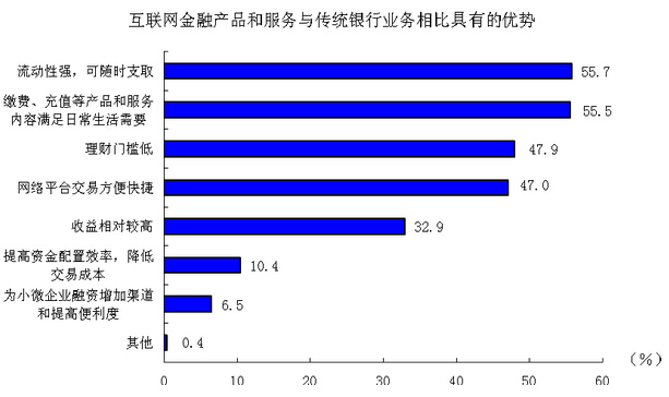 互联网金融公司新闻稿范文(互联网金融公司新闻稿范文怎么写)