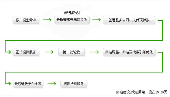 市场新闻网站建设方案范文(市场新闻网站建设方案范文大全)