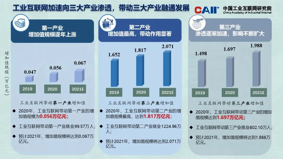 工业互联网第二波新闻(工业互联网第二波新闻最新消息)