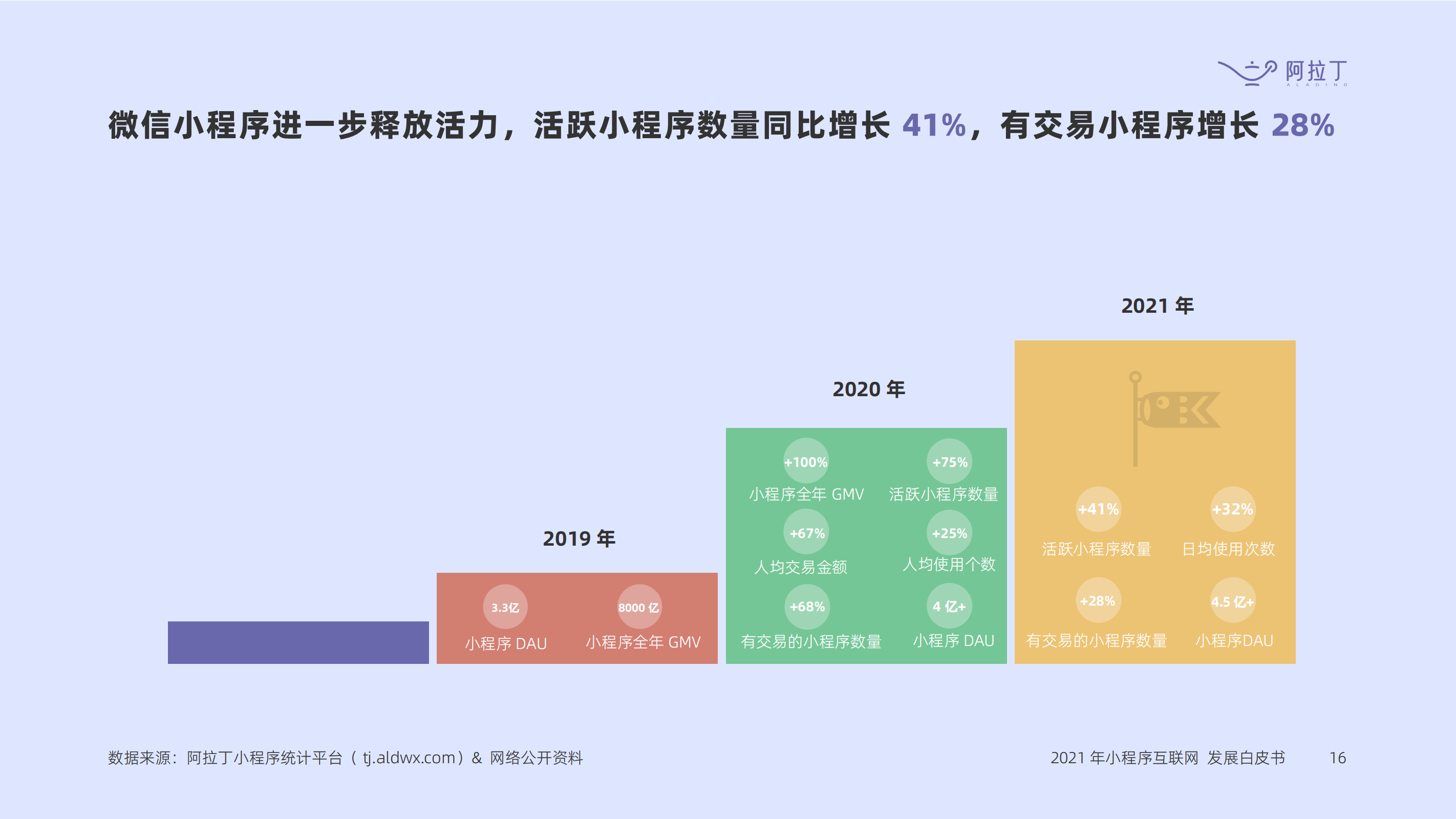 吴江区小程序开发多久(小程序开发需要多少钱,无需经验!)