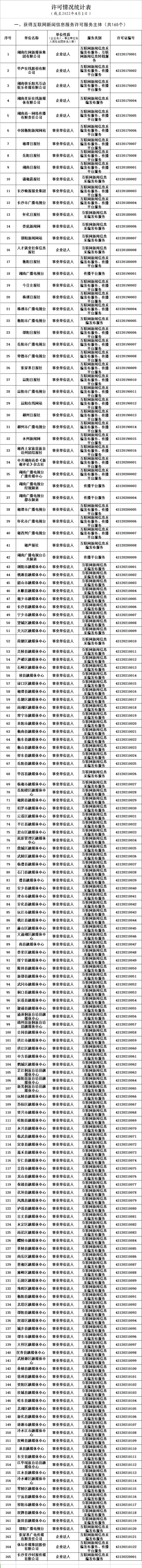 长沙互联网新闻频道节目表(长沙互联网新闻频道节目表今天)