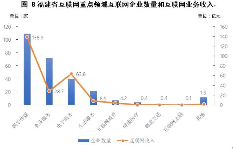 互联网今日走势图最新新闻(互联网今日走势图最新新闻联播)