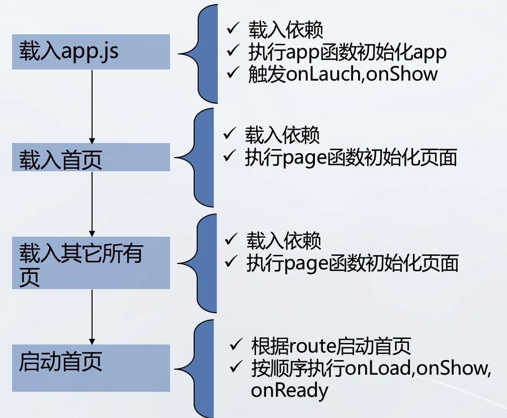 腾讯官方小程序开发教程(腾讯官方小程序开发教程是什么)