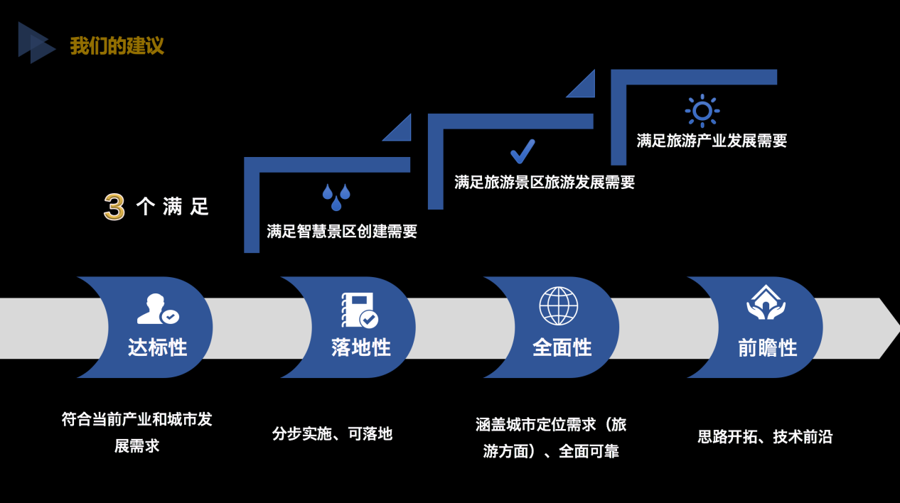 旅游与互联网相关新闻(关于旅游的互联网的创新想法)