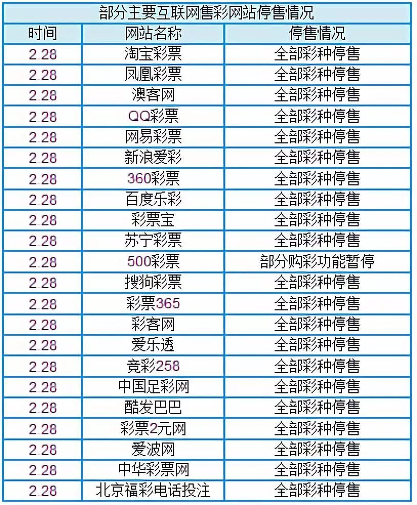 体彩互联网彩票最新新闻(体彩互联网彩票最新新闻直播)