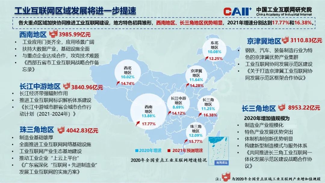 工业互联网风向观察完整(工业互联网风向观察完整性分析)