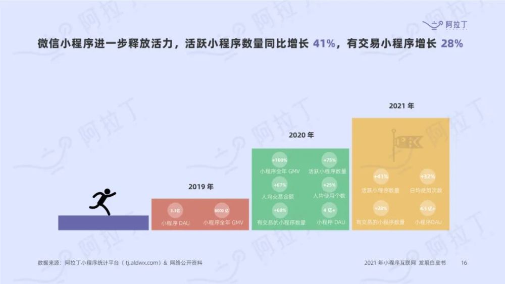 小程序互联网新闻稿件模板(小程序互联网新闻稿件模板图片)