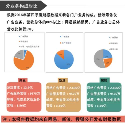 互联网市值最新消息新闻(互联网市值最新消息新闻报道)