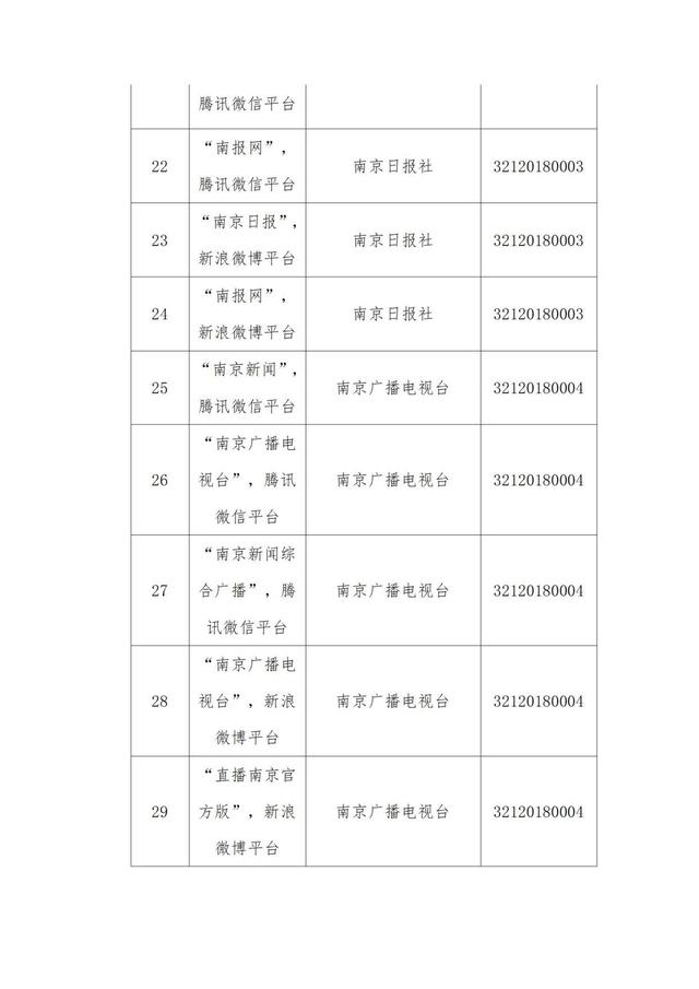 互联网新闻服务单位名单(互联网新闻服务单位名单公布)