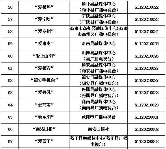 互联网新闻信息一般有效期(互联网新闻信息有效期为几年)