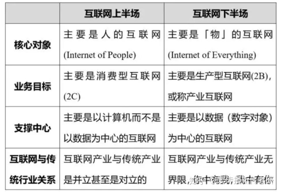 当前互联网有哪些新闻(当前互联网有哪些新闻事件)