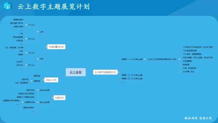 云装饰公司怎么做网站运营(云装饰公司怎么做网站运营的)