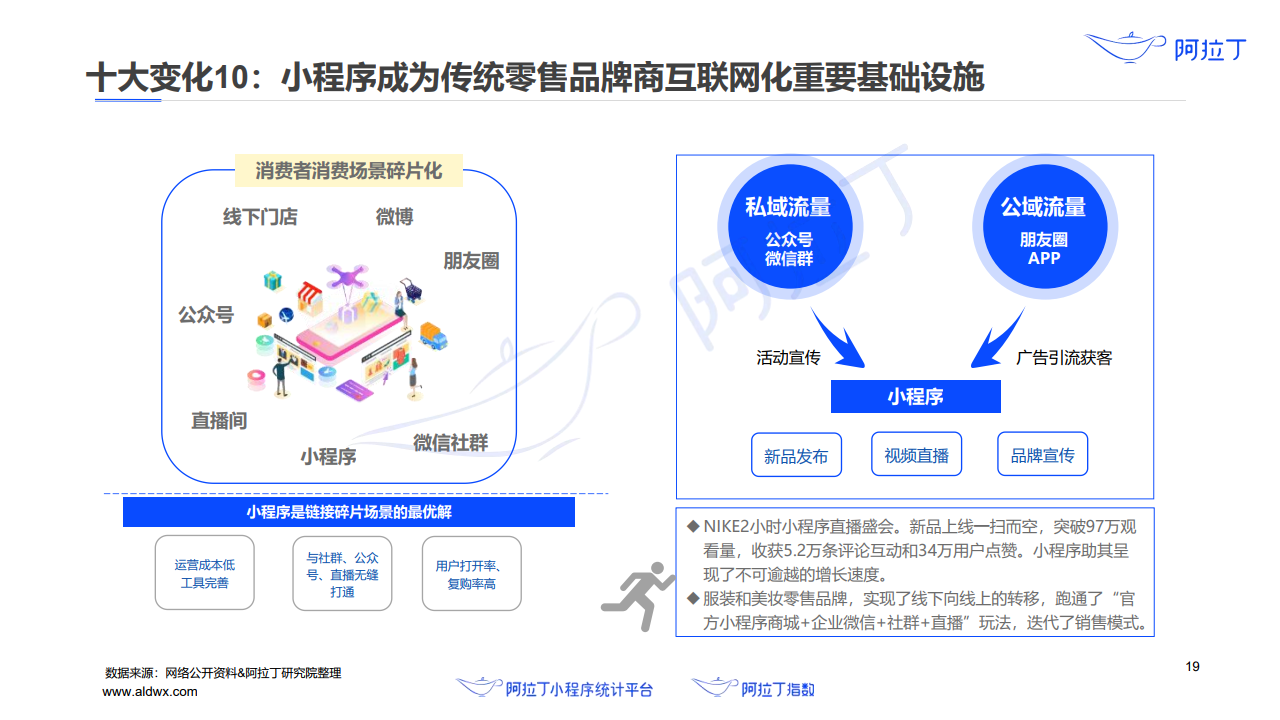 小程序互联网新闻稿怎么写(小程序互联网新闻稿怎么写的)