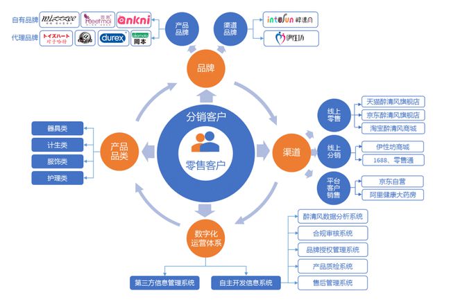 网站建设行业发展(网站建设行业发展现状)