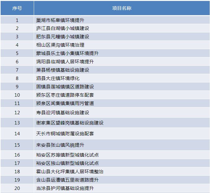 小城镇建设的网站(小城镇建设的网站叫什么)