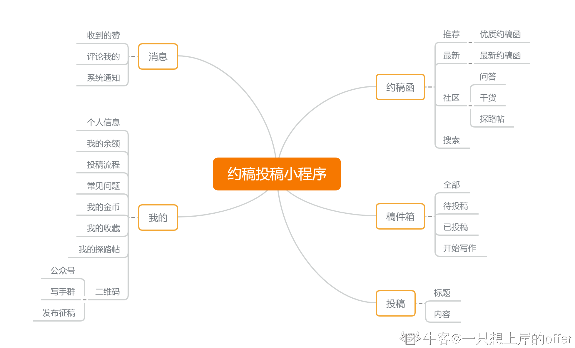 开发小程序流程(开发小程序怎么挣钱)