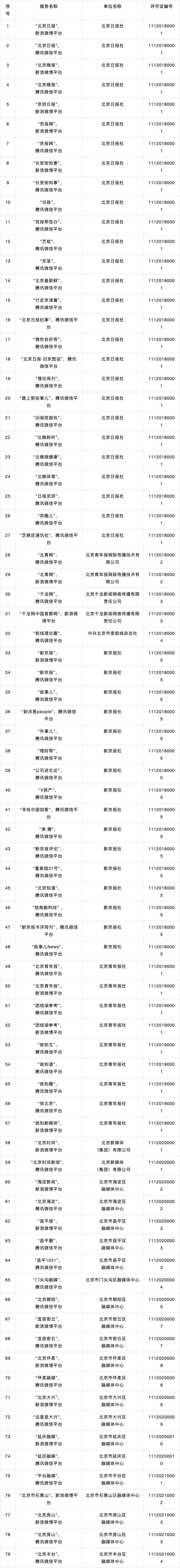 互联网新闻信息公共服务(互联网新闻信息公共服务包括哪些)